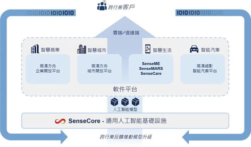港股12月打新焦點 紡織科技研究服務新股成亮點，投資者如何把握機遇？