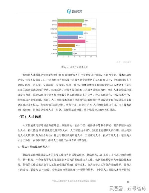 中國人工智能軟件基礎(chǔ)設(shè)施高質(zhì)量發(fā)展報(bào)告