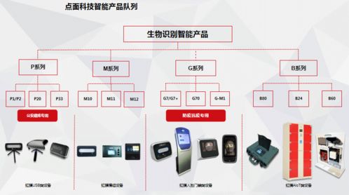 點與面科技榮膺第二屆張江國際人工智能挑戰賽最佳創新應用獎，AI軟件開發邁向新高度
